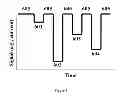 Fig. 09 - Nucleic acid sequencing using tags