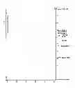 Fig. 06 - Methods for making plants resistant to fungal pathogens
