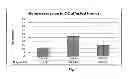 Fig. 02 - Method for the diagnosis of osteochondrosis
