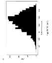 Fig. 22 - Intermittent detection during analytical reactions