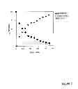 Fig. 09 - Characterization of biochips containing self-assembled monolayers