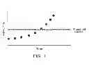 Fig. 02 - METHODS OF DETERMINING THE HEALTH STATUS OF AN INDIVIDUAL