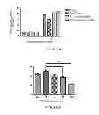 Fig. 08 - Method and kit for detecting the preovulatory LH peak