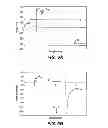 Fig. 07 - SYSTEM AND METHOD FOR DETECTION OF SAMPLE VOLUME DURING INITIAL SAMPLE FILL OF A BIOSENSOR TO DETERMINE GLUCOSE CONCENTRATION IN FLUID SAMPLES OR SAMPLE FILL ERROR