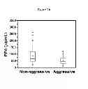 Fig. 03 - PSA ENZYMATIC ACTIVITY:  A NEW BIOMARKER FOR ASSESSING PROSTATE CANCER AGGRESSIVENESS