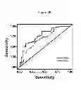 Fig. 04 - PSA ENZYMATIC ACTIVITY:  A NEW BIOMARKER FOR ASSESSING PROSTATE CANCER AGGRESSIVENESS
