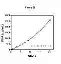 Fig. 06 - PSA ENZYMATIC ACTIVITY:  A NEW BIOMARKER FOR ASSESSING PROSTATE CANCER AGGRESSIVENESS