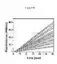 Fig. 07 - PSA ENZYMATIC ACTIVITY:  A NEW BIOMARKER FOR ASSESSING PROSTATE CANCER AGGRESSIVENESS