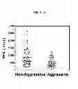 Fig. 08 - PSA ENZYMATIC ACTIVITY:  A NEW BIOMARKER FOR ASSESSING PROSTATE CANCER AGGRESSIVENESS