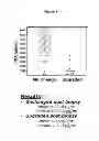 Fig. 10 - PSA ENZYMATIC ACTIVITY:  A NEW BIOMARKER FOR ASSESSING PROSTATE CANCER AGGRESSIVENESS