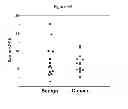 Fig. 11 - PSA ENZYMATIC ACTIVITY:  A NEW BIOMARKER FOR ASSESSING PROSTATE CANCER AGGRESSIVENESS