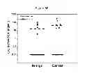 Fig. 12 - PSA ENZYMATIC ACTIVITY:  A NEW BIOMARKER FOR ASSESSING PROSTATE CANCER AGGRESSIVENESS