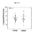 Fig. 24 - PSA ENZYMATIC ACTIVITY:  A NEW BIOMARKER FOR ASSESSING PROSTATE CANCER AGGRESSIVENESS