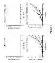 Fig. 02 - Genetically modified non-human animals and methods of use thereof