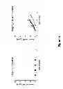 Fig. 05 - Genetically modified non-human animals and methods of use thereof