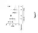 Fig. 08 - Genetically modified non-human animals and methods of use thereof