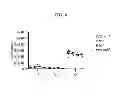 Fig. 09 - COMPOSITIONS AND METHODS FOR THE DETECTION OF ZINC