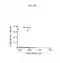 Fig. 20 - COMPOSITIONS AND METHODS FOR THE DETECTION OF ZINC