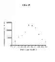 Fig. 22 - COMPOSITIONS AND METHODS FOR THE DETECTION OF ZINC