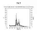 Fig. 09 - Identification and/or characterization of a microbial agent using taxonomic hierarchical classification