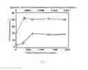 Fig. 04 - Means and methods for producing authentic human basic fibroblast growth factor