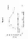 Fig. 02 - CELL CULTURE IMPROVEMENTS