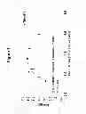 Fig. 02 - Fed-batch methods for producing adalimumab