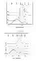 Fig. 09 - Branched alpha-glucan, alpha-glucosyltransferase which forms the glucan, their preparation and uses