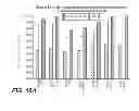 Fig. 41 - METHOD FOR REDUCING VISCOSITY IN SACCHARIFICATION PROCESS