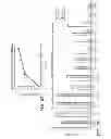 Fig. 45 - METHOD FOR REDUCING VISCOSITY IN SACCHARIFICATION PROCESS