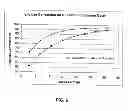 Fig. 09 - METHOD OF HYDROLYZING CELLULOSE SLURRY USING CELLULASE AND FLOCCULENT (AS AMENDED)