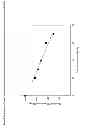Fig. 02 - Processes and recombinant microorganisms for the production of cadaverine