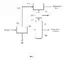 Fig. 02 - BIOMASS LIQUEFACTION THROUGH GAS FERMENTATION