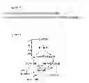 Fig. 06 - MICROBES AND METHODS FOR PRODUCING 1-PROPANOL