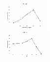 Fig. 06 - Nucleic acids encoding fungal protease