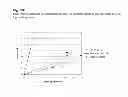 Fig. 22 - Nucleic acids encoding fungal protease