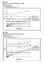 Fig. 22 - Nucleic acids encoding fungal serine protease