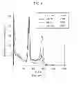 Fig. 05 - METHOD FOR INHIBITING CELL PROLIFERATION BY OXIDATIVE STRESS