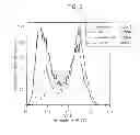 Fig. 06 - METHOD FOR INHIBITING CELL PROLIFERATION BY OXIDATIVE STRESS