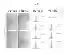 Fig. 09 - Simplified Compositions and Methods for Generating Neural Stem Cells From Human Pluripotent Stem Cells