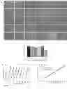 Fig. 09 - Chemically defined production of cardiomyocytes from pluripotent stem cells