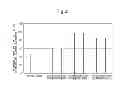 Fig. 03 - Plant Cell Differentiation Promoter