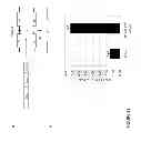 Fig. 13 - DNA-binding proteins and uses thereof