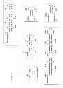Fig. 23 - DNA-binding proteins and uses thereof