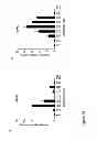 Fig. 27 - DNA-binding proteins and uses thereof