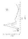 Fig. 28 - DNA-binding proteins and uses thereof
