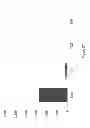 Fig. 29 - DNA-binding proteins and uses thereof