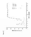 Fig. 15 - DNA-binding proteins and uses thereof