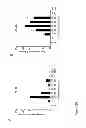 Fig. 27 - DNA-binding proteins and uses thereof
