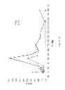 Fig. 28 - DNA-binding proteins and uses thereof
